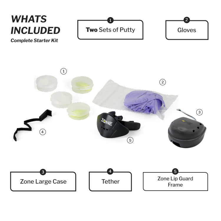 Zone lip guard complete kit - whats included